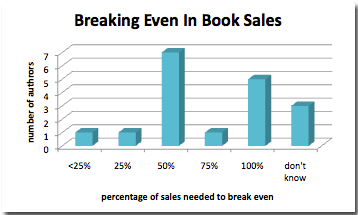 break even in book sales