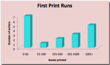 how many books printed