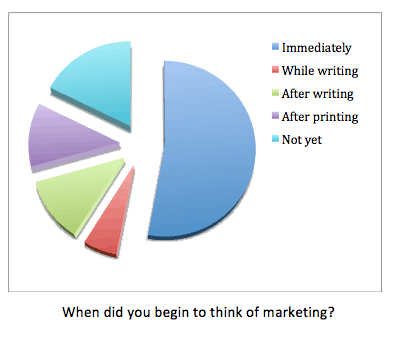 when to market a book
